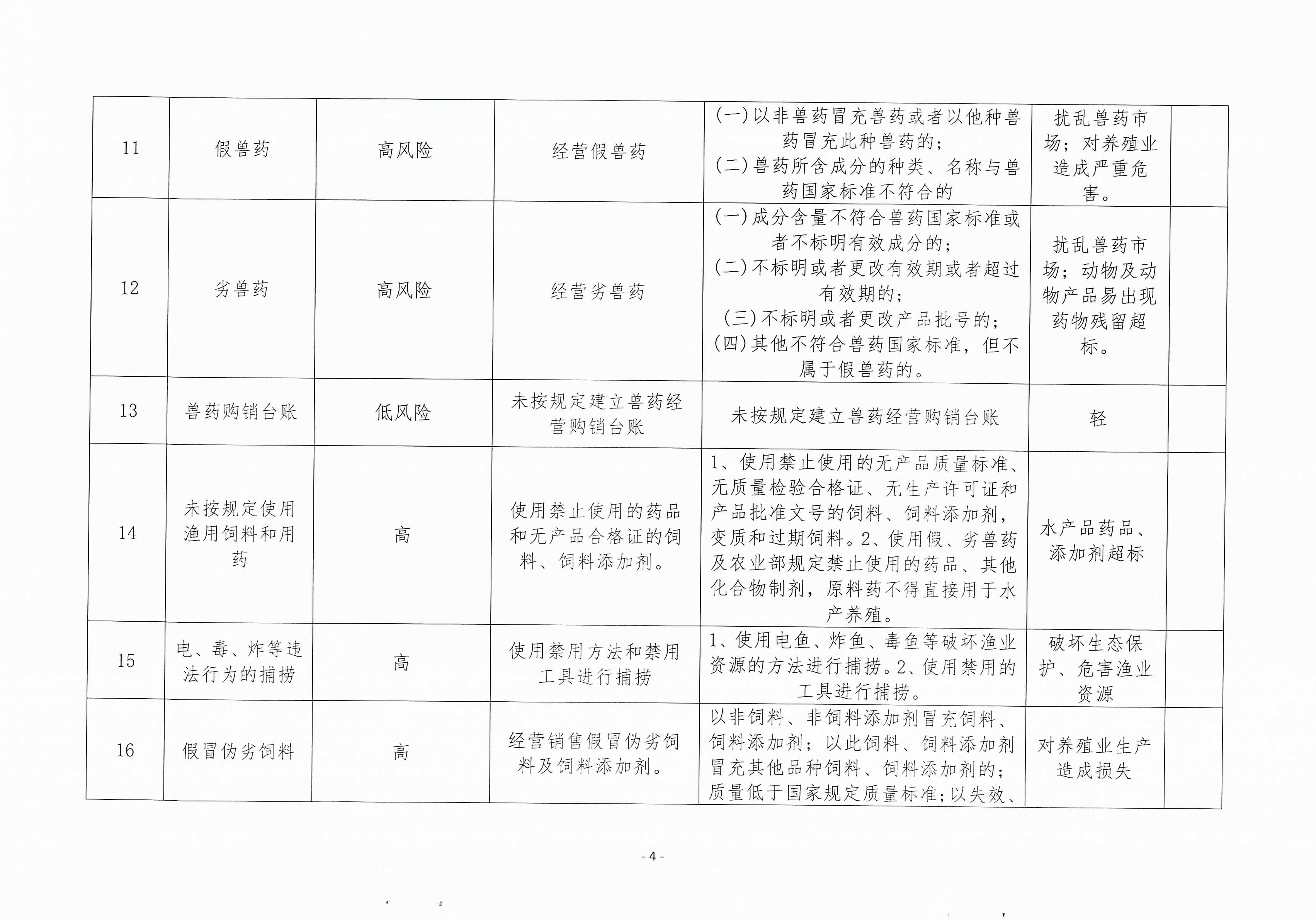 市农业农村局20200831_10553210_页面_4.jpg