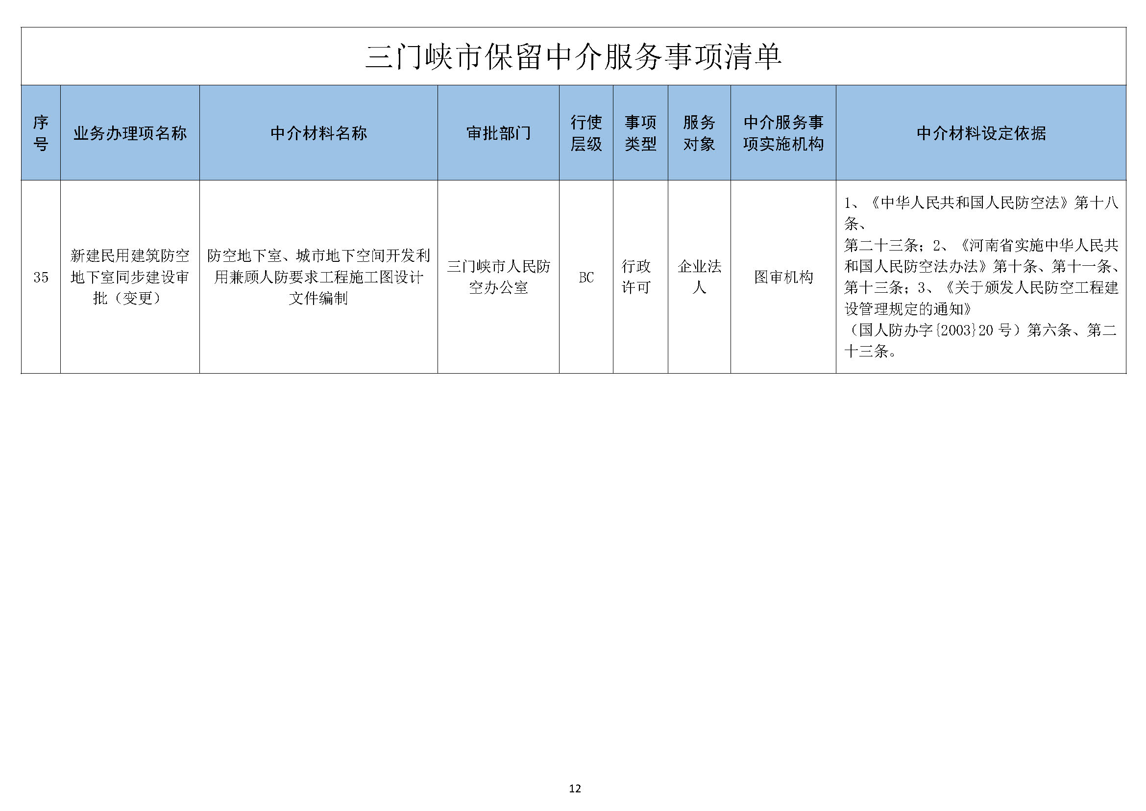 三门峡市中介服务事项清单_页面_13.jpg